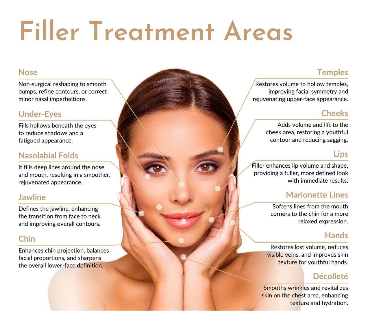 Dermal fillers and facial contouring treatment